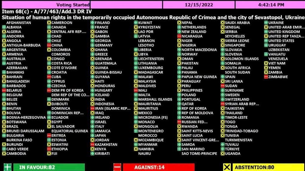 Valné shromáždění OSN odsoudilo porušování lidských práv na Krymu